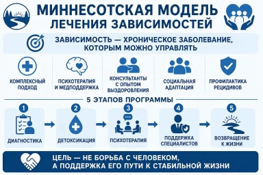 Миннесотская модель в Нижнем Новгороде