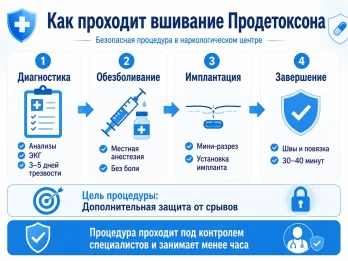 Имплантация Продетоксон в Нижнем Новгороде