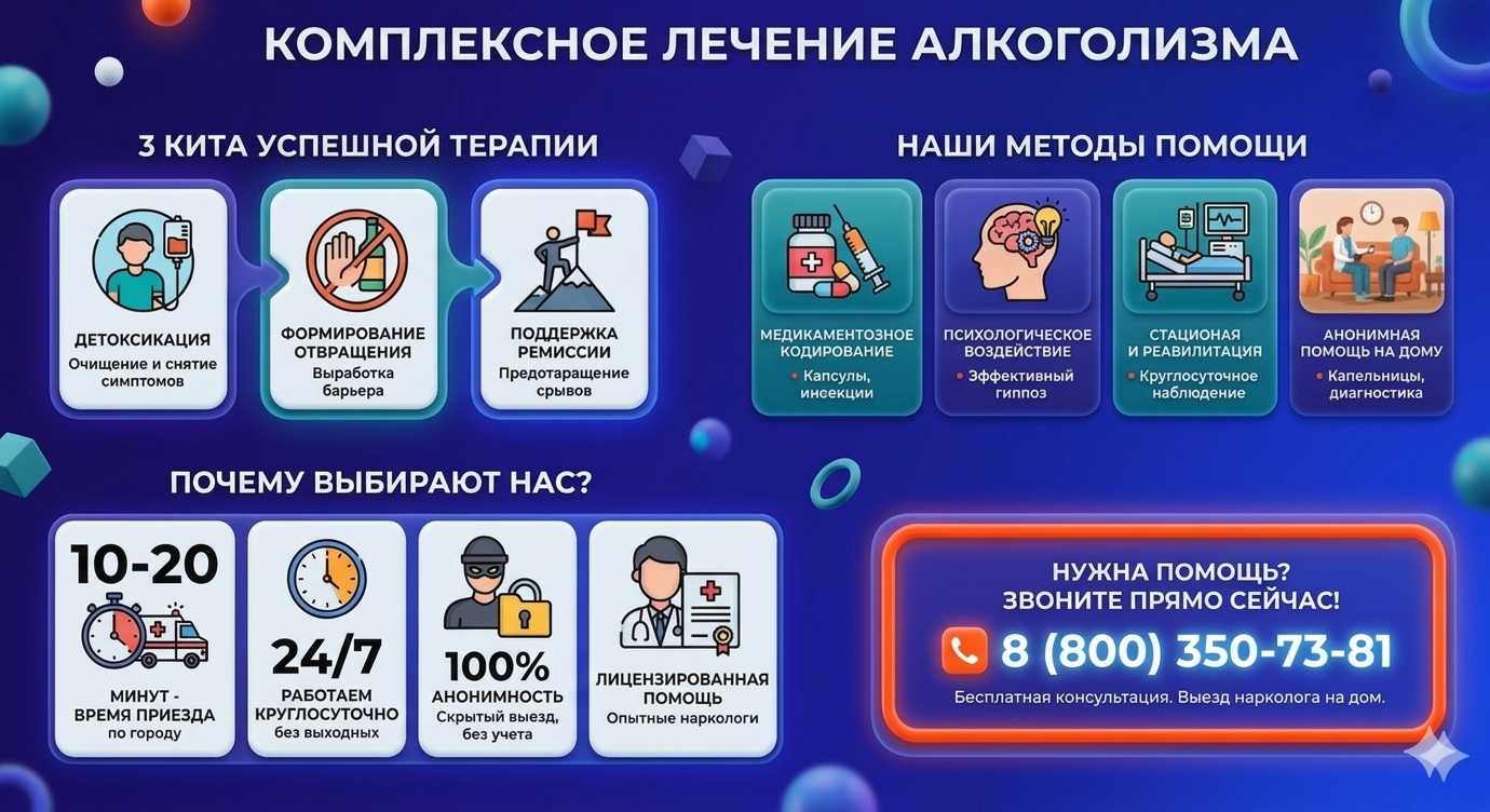 Инфографика о методах лечения алкоголизма в Нижнем Новгороде: детоксикация, кодирование и анонимная помощь на дому от клиники Похмельная служба.